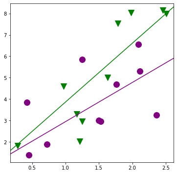 ../../../_images/examples_notebooks_generated_interactions_anova_43_0.png