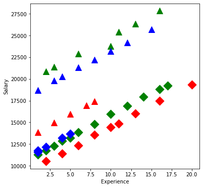 ../../../_images/examples_notebooks_generated_interactions_anova_5_1.png