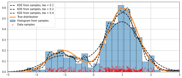 ../../../_images/examples_notebooks_generated_kernel_density_16_0.png
