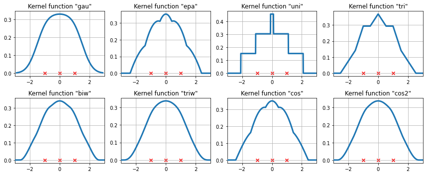 ../../../_images/examples_notebooks_generated_kernel_density_24_0.png