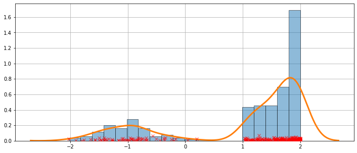 ../../../_images/examples_notebooks_generated_kernel_density_28_0.png