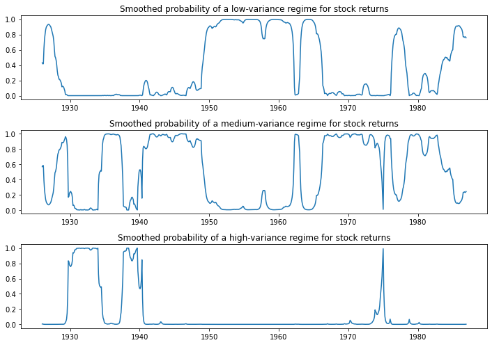 ../../../_images/examples_notebooks_generated_markov_autoregression_15_0.png