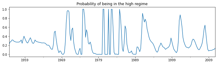 ../../../_images/examples_notebooks_generated_markov_regression_15_1.png