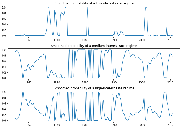 ../../../_images/examples_notebooks_generated_markov_regression_23_0.png