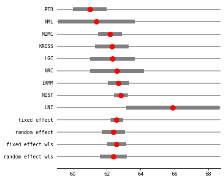 ../../../_images/examples_notebooks_generated_metaanalysis1_20_2.png