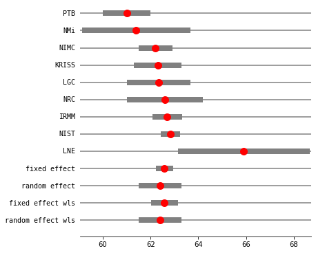 ../../../_images/examples_notebooks_generated_metaanalysis1_21_2.png