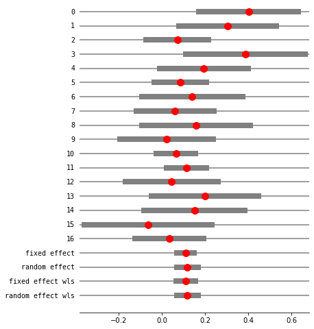 ../../../_images/examples_notebooks_generated_metaanalysis1_31_1.png