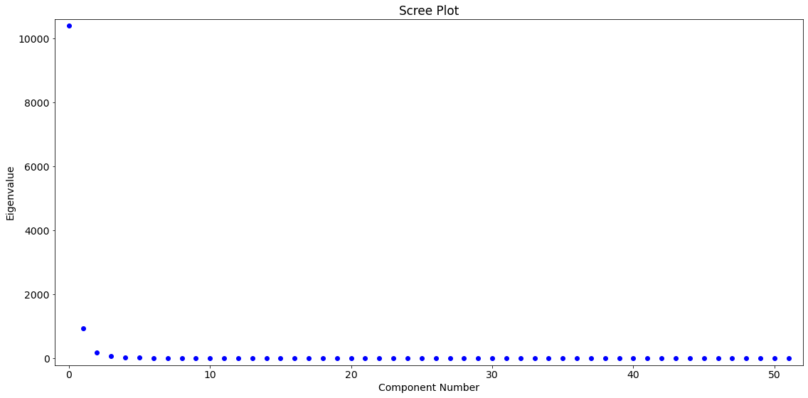 ../../../_images/examples_notebooks_generated_pca_fertility_factors_13_0.png