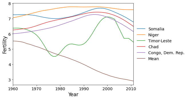 ../../../_images/examples_notebooks_generated_pca_fertility_factors_20_0.png