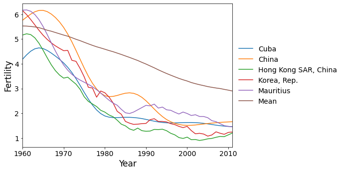 ../../../_images/examples_notebooks_generated_pca_fertility_factors_22_0.png