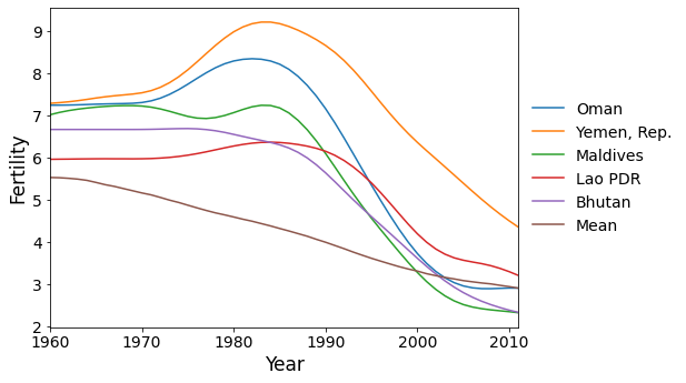 ../../../_images/examples_notebooks_generated_pca_fertility_factors_24_0.png