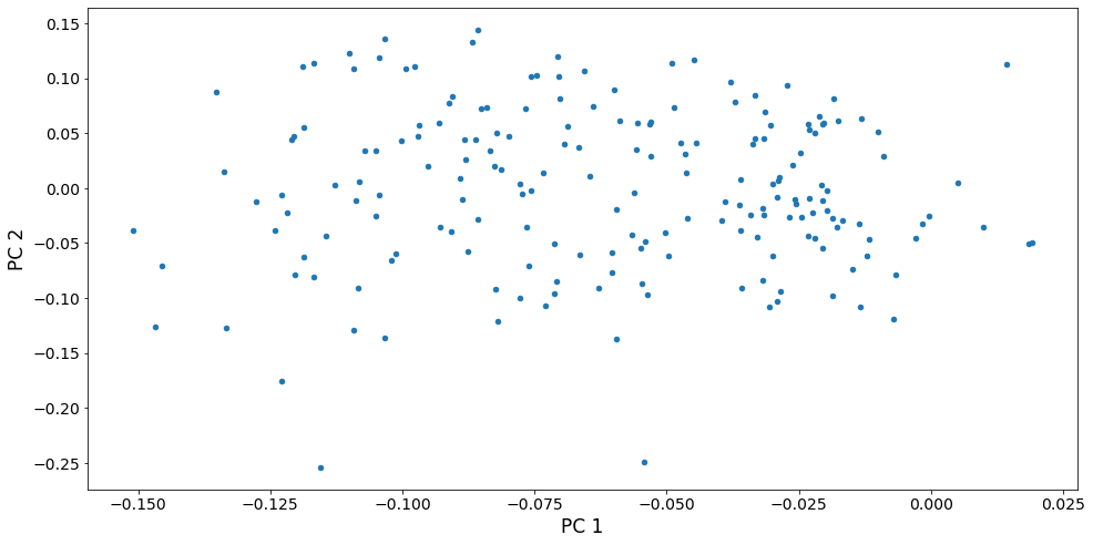 ../../../_images/examples_notebooks_generated_pca_fertility_factors_26_1.png