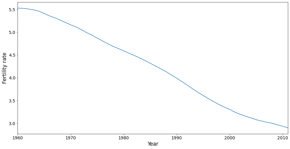 ../../../_images/examples_notebooks_generated_pca_fertility_factors_9_1.png