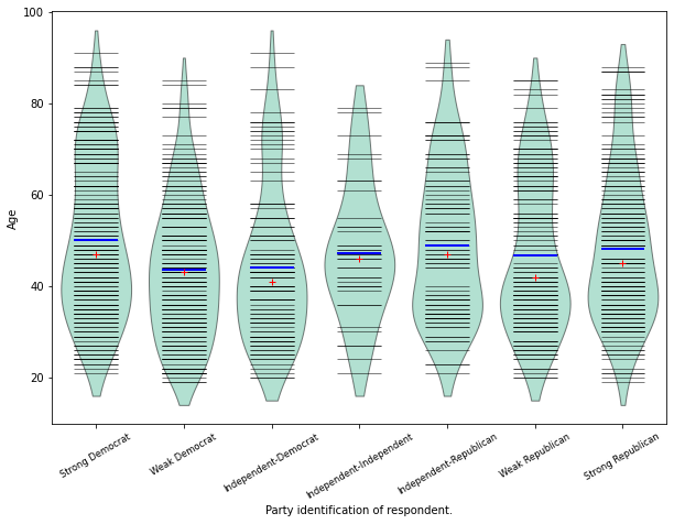 ../../../_images/examples_notebooks_generated_plots_boxplots_11_0.png