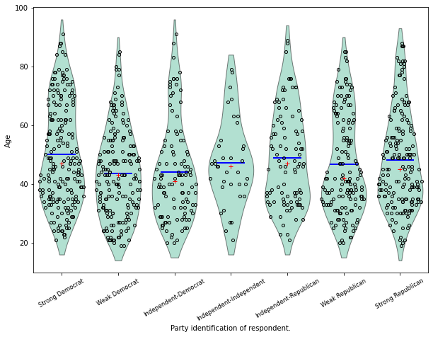 ../../../_images/examples_notebooks_generated_plots_boxplots_13_0.png