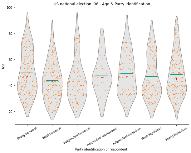 ../../../_images/examples_notebooks_generated_plots_boxplots_21_1.png