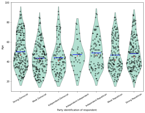 ../../../_images/examples_notebooks_generated_plots_boxplots_9_0.png