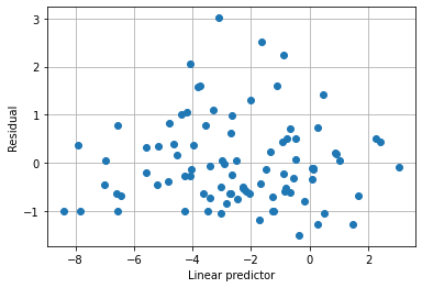 ../../../_images/examples_notebooks_generated_quasibinomial_15_1.png