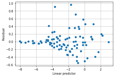 ../../../_images/examples_notebooks_generated_quasibinomial_9_1.png