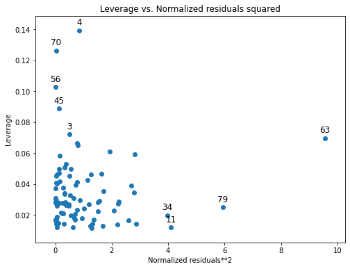 ../../../_images/examples_notebooks_generated_regression_diagnostics_13_0.png