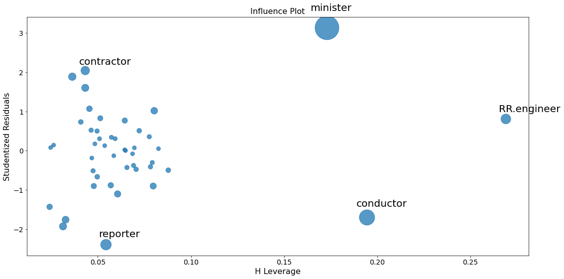 ../../../_images/examples_notebooks_generated_regression_plots_12_0.png