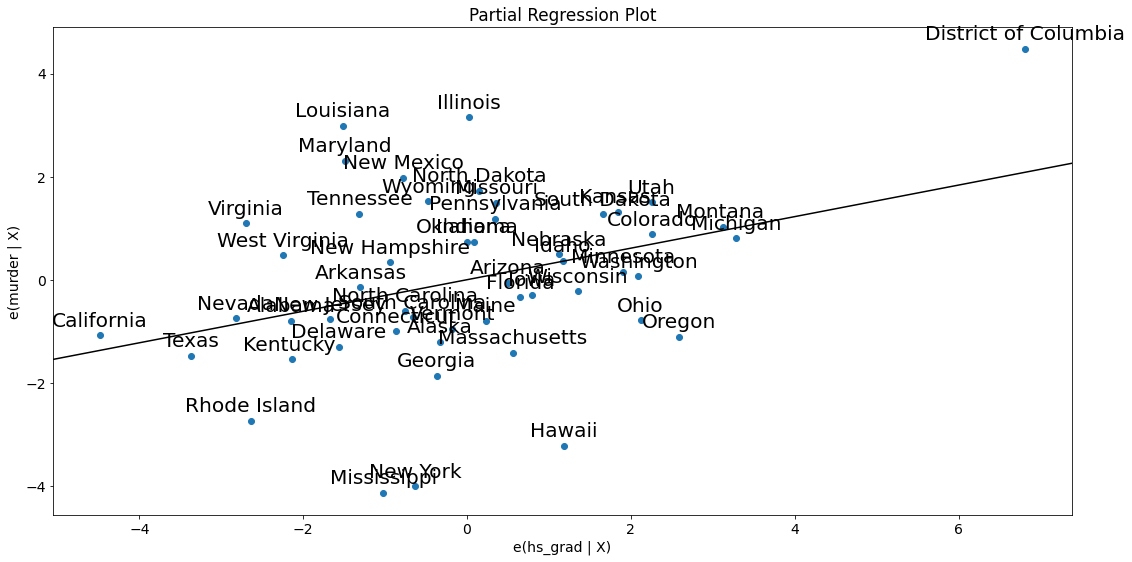 ../../../_images/examples_notebooks_generated_regression_plots_40_0.png