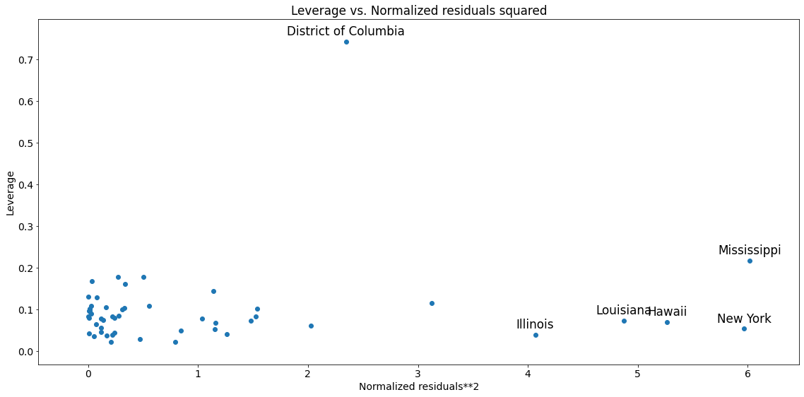 ../../../_images/examples_notebooks_generated_regression_plots_43_0.png