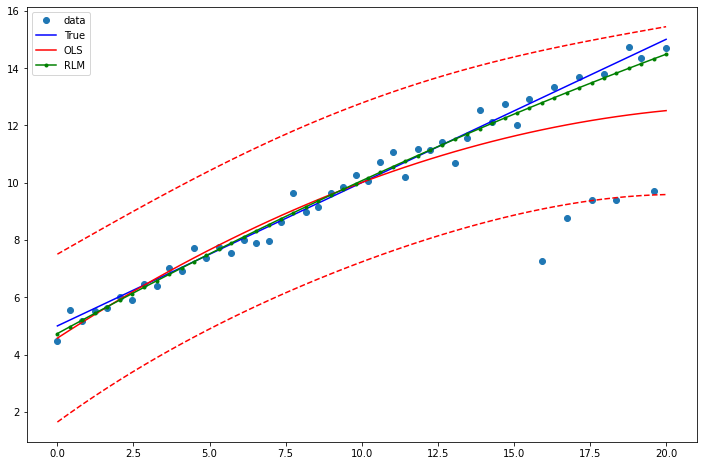 ../../../_images/examples_notebooks_generated_robust_models_0_18_1.png