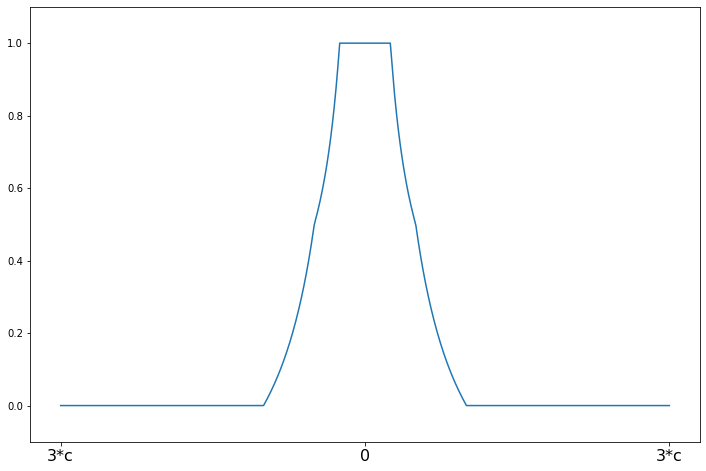 ../../../_images/examples_notebooks_generated_robust_models_1_12_1.png