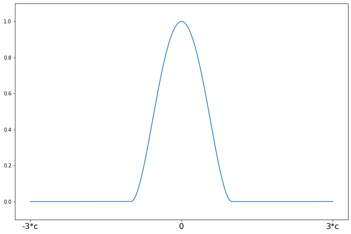 ../../../_images/examples_notebooks_generated_robust_models_1_27_1.png