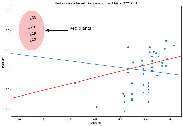 ../../../_images/examples_notebooks_generated_robust_models_1_78_0.png