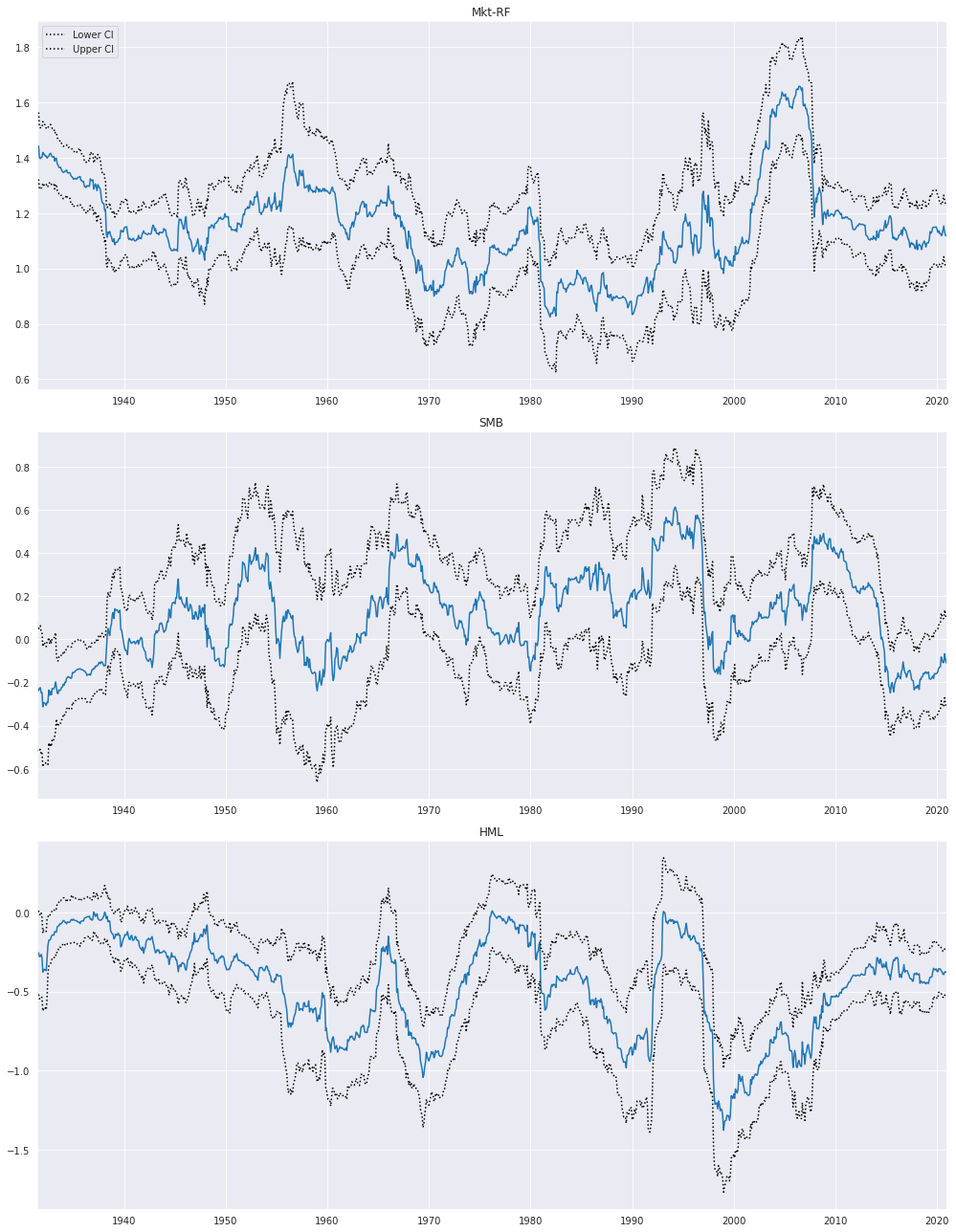 ../../../_images/examples_notebooks_generated_rolling_ls_9_0.png