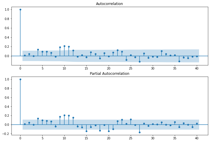 ../../../_images/examples_notebooks_generated_statespace_arma_0_22_0.png