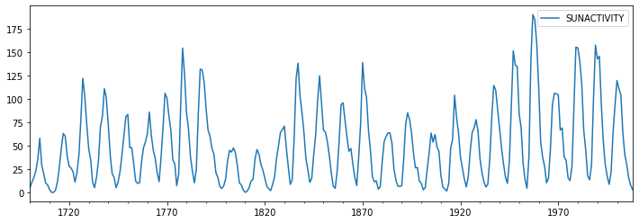 ../../../_images/examples_notebooks_generated_statespace_arma_0_9_1.png