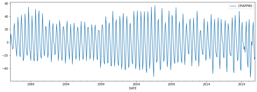 ../../../_images/examples_notebooks_generated_statespace_chandrasekhar_10_1.png