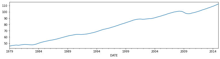 ../../../_images/examples_notebooks_generated_statespace_dfm_coincident_23_1.png