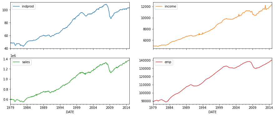 ../../../_images/examples_notebooks_generated_statespace_dfm_coincident_8_1.png