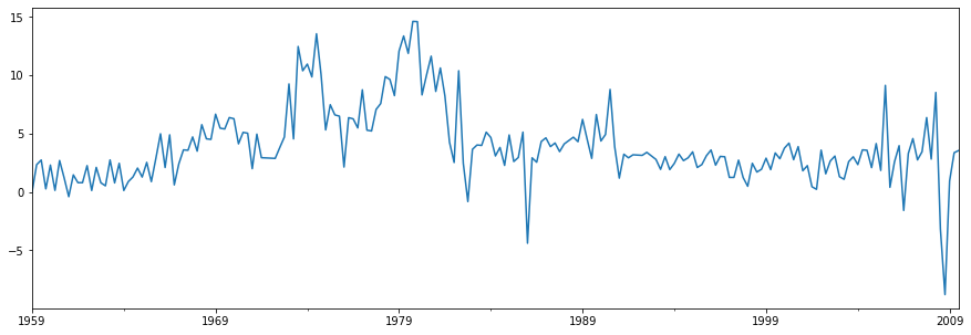 ../../../_images/examples_notebooks_generated_statespace_forecasting_3_1.png