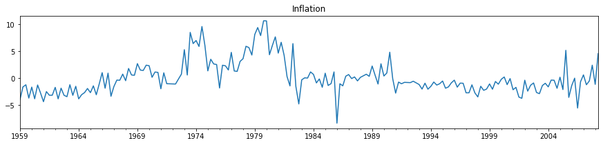 ../../../_images/examples_notebooks_generated_statespace_news_9_1.png