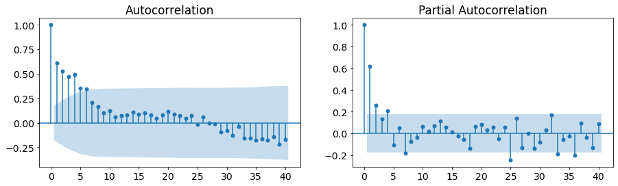 ../../../_images/examples_notebooks_generated_statespace_sarimax_stata_10_0.png