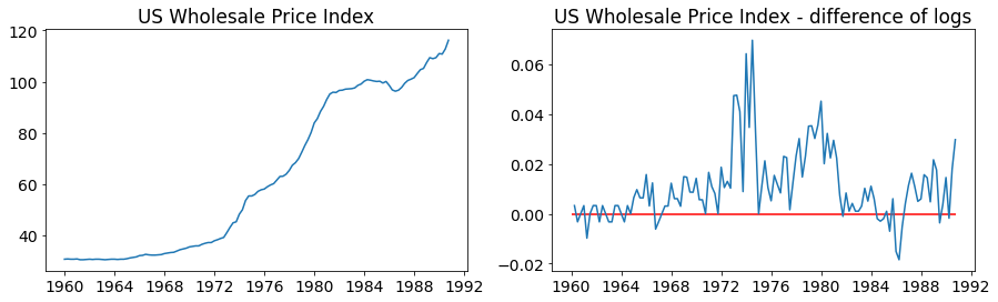 ../../../_images/examples_notebooks_generated_statespace_sarimax_stata_9_1.png