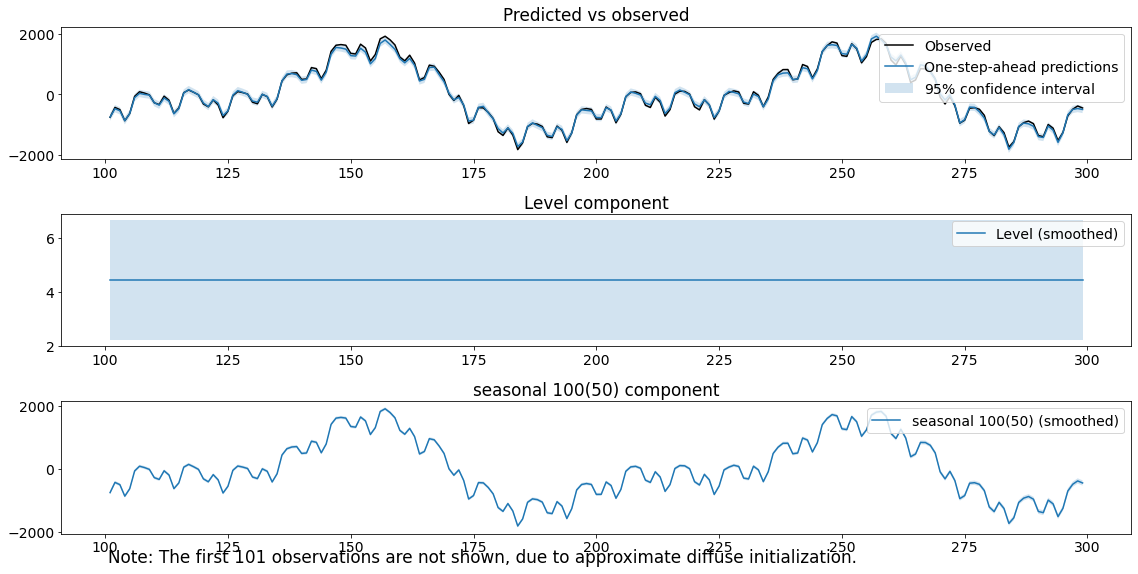 ../../../_images/examples_notebooks_generated_statespace_seasonal_14_1.png