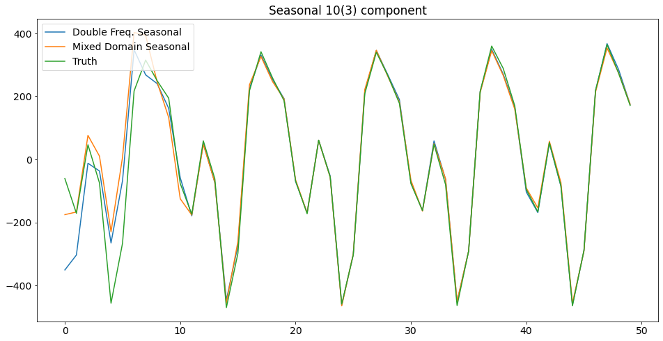 ../../../_images/examples_notebooks_generated_statespace_seasonal_21_0.png