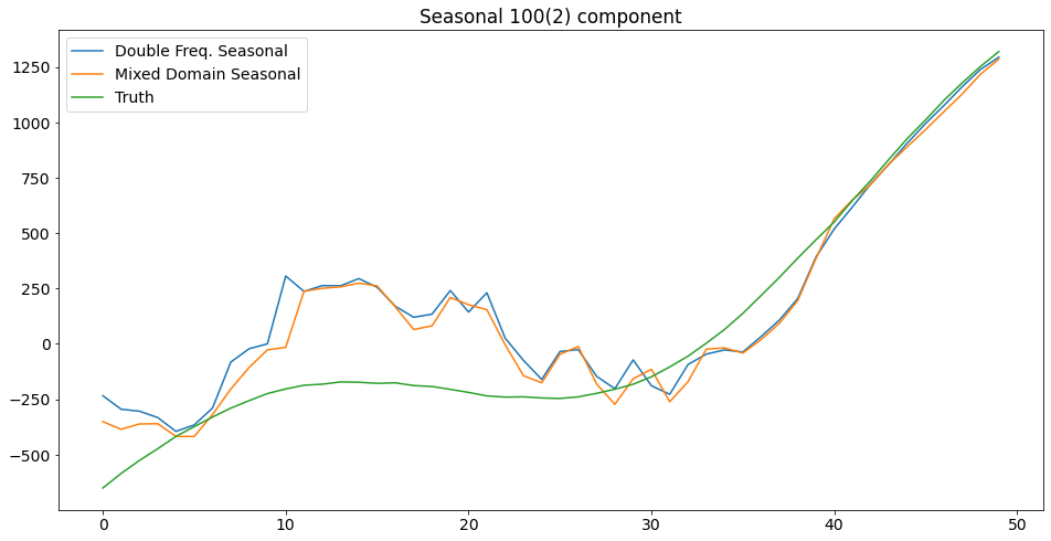 ../../../_images/examples_notebooks_generated_statespace_seasonal_22_0.png