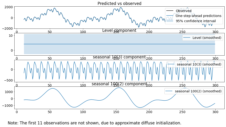 ../../../_images/examples_notebooks_generated_statespace_seasonal_7_1.png