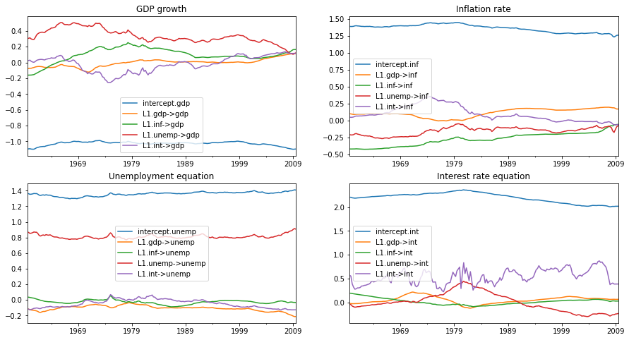 ../../../_images/examples_notebooks_generated_statespace_tvpvar_mcmc_cfa_35_1.png