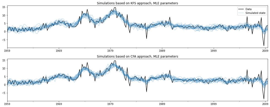 ../../../_images/examples_notebooks_generated_statespace_tvpvar_mcmc_cfa_9_0.png