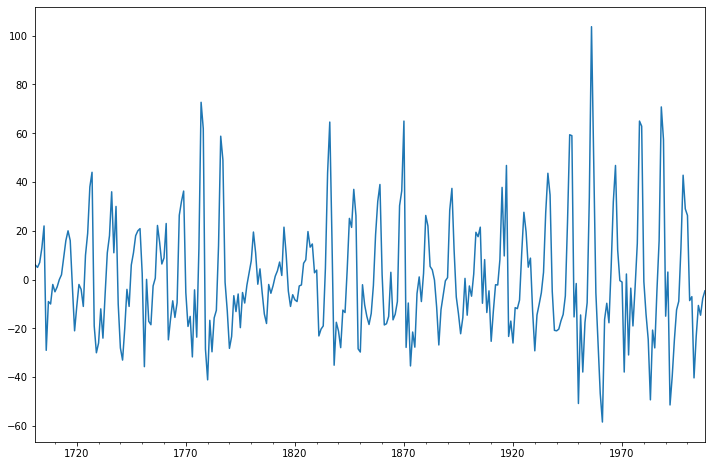 ../../../_images/examples_notebooks_generated_stationarity_detrending_adf_kpss_20_1.png