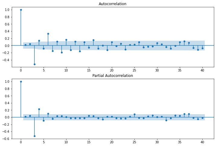 ../../../_images/examples_notebooks_generated_tsa_arma_0_40_0.png