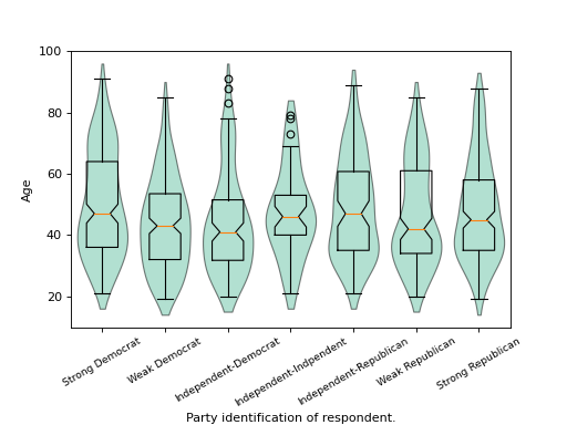 ../_images/graphics_boxplot_violinplot.png